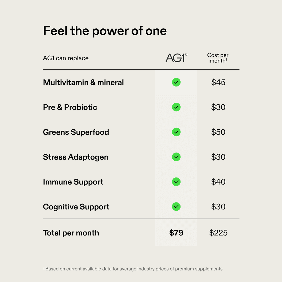 AG1 Next Gen Greens Powder with Daily Nutrition Formula, 30-Servings